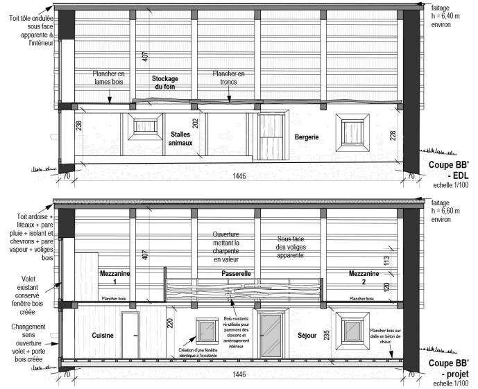 Coupes longitudinales - Existant / Projet