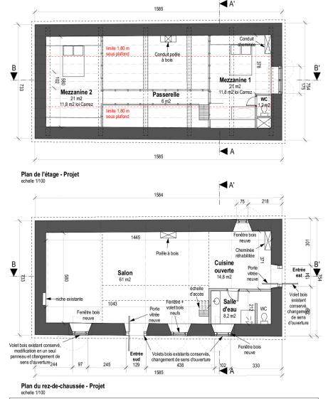 Plans projet