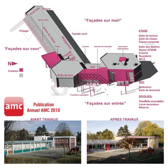 axonométrie, principe et extensions