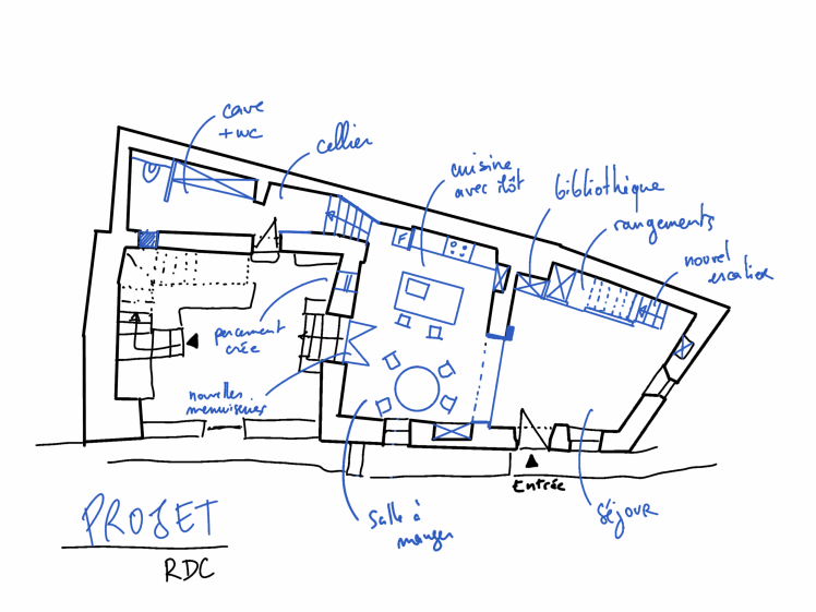 Esquisse du projet : RDC