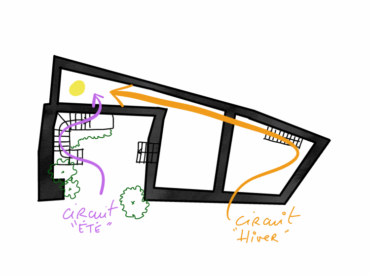 Esquisse du projet : 2 circuits