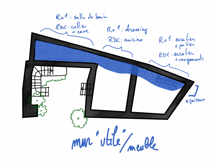 Esquisse du projet : le mur utile