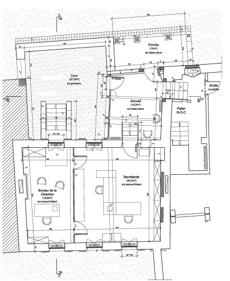 Plan projet RDC