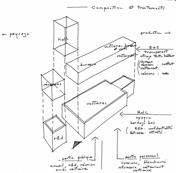 prolainat_organisation.png