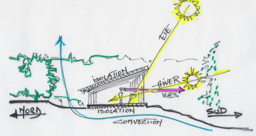 Les grands principes de l'architecture bioclimatique appliqués à un projet de co