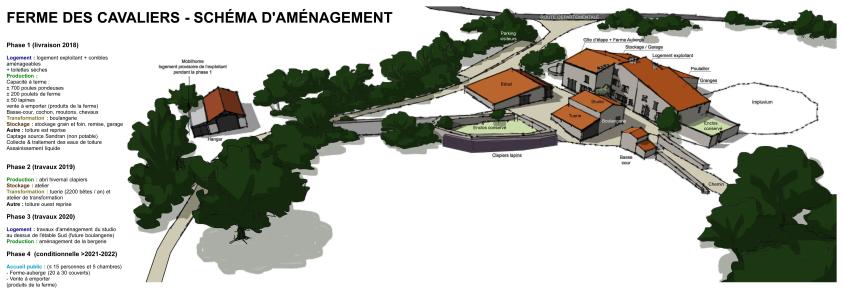 Étude de programmation - la ferme des Cavaliers