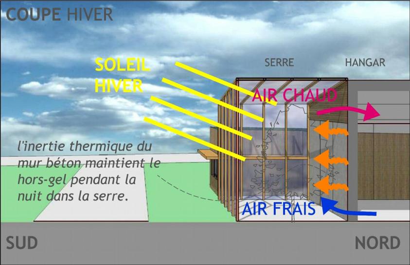 coupebioclima_ete.jpg