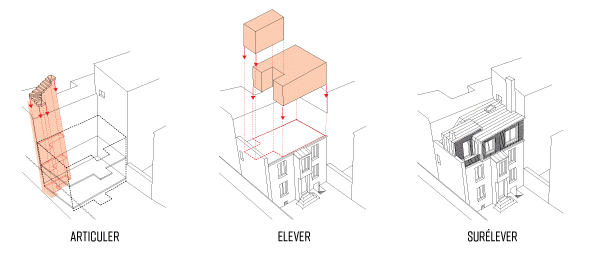 fgaudin-kapla-logement-individuel-projets-surelevation-dune-maison-schema2.gif