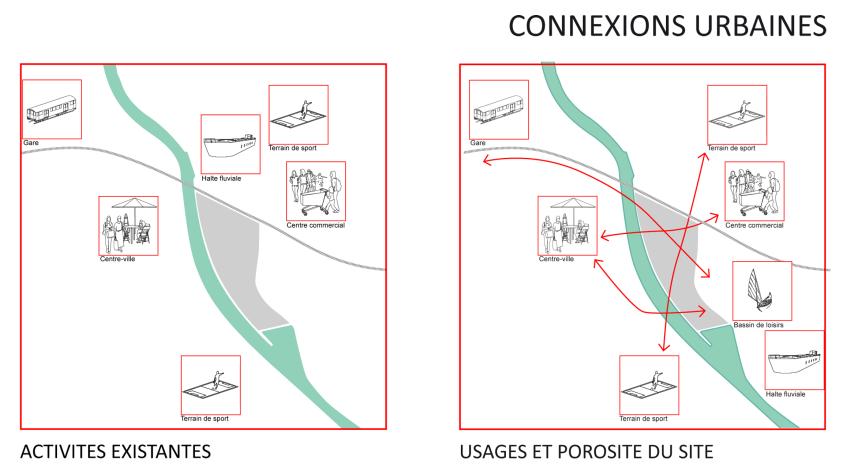 f-gaudin-qcm-connexions-urbaines-activites.jpg