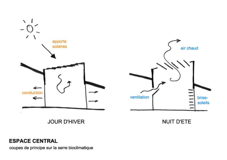 zem02_schema_bioclimatique_serre.jpg