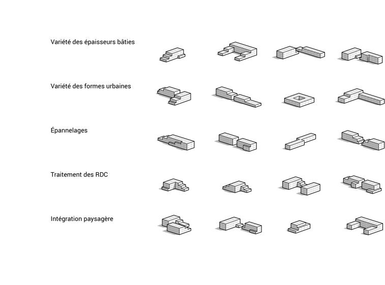 Principes TTU épannelage et forme bâtiment possible