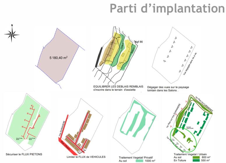 Parti d'implantation