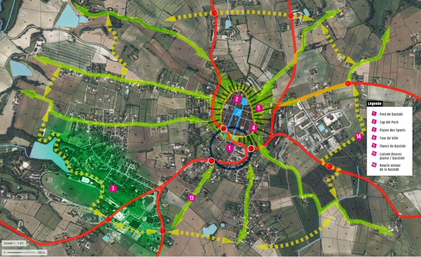 Situation des projets majeurs