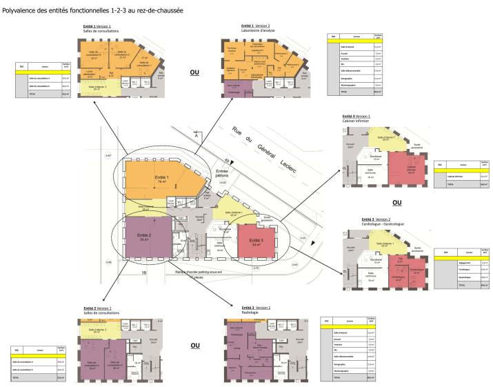 Fonctions phase concours