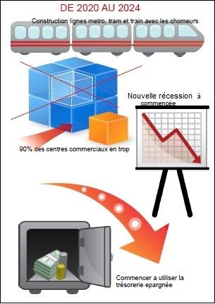 la récession calculée en 2018 et corrigée en 2020