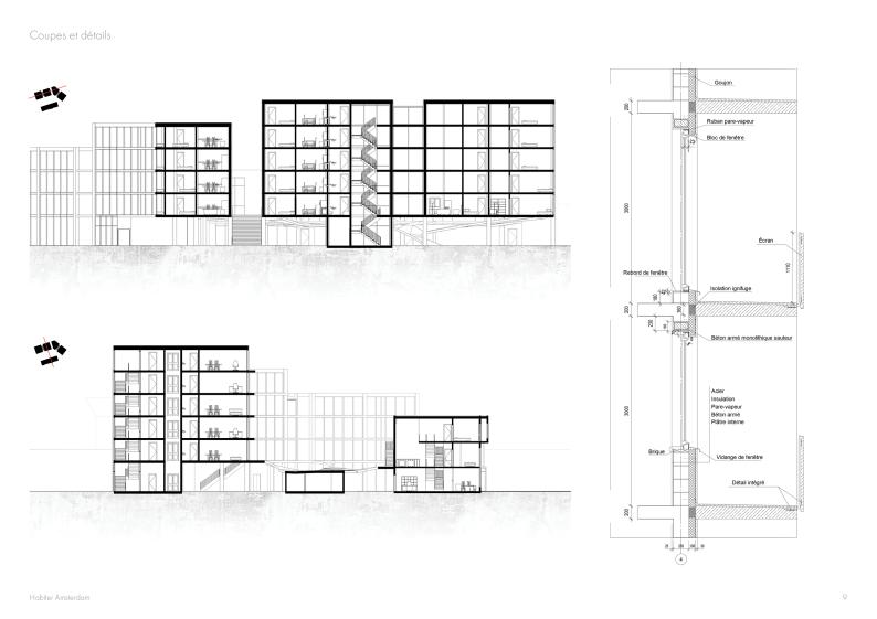 Habiter Amsterdam