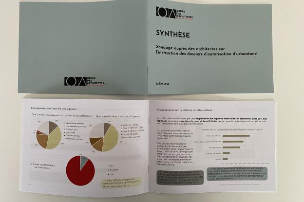 Résultats du sondage
