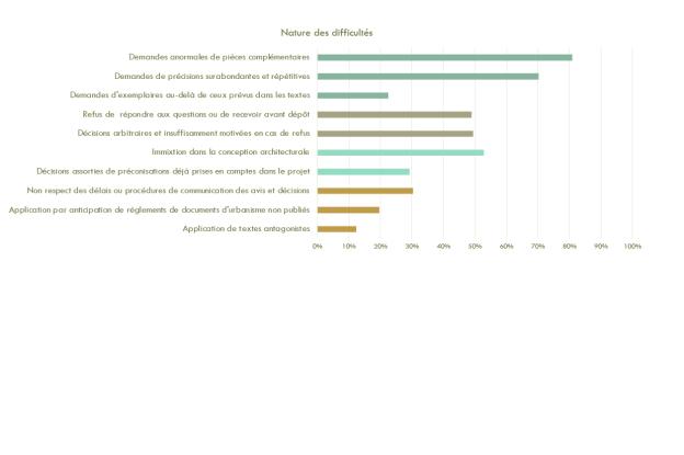 sondage