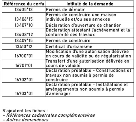 nouveaux cerfa 2025